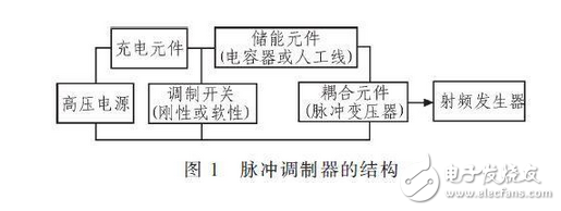 R2C2稱為反肩峰電路。當仿真線向不匹配的負載放電會在脈沖的前沿引起顯著的肩峰。R2C2電路就是為了減小這種肩峰的，其電阻通常選擇和負載阻抗相等，而電容的大小可按電路時間常數(shù)與脈沖前沿時間大致相當來確定。