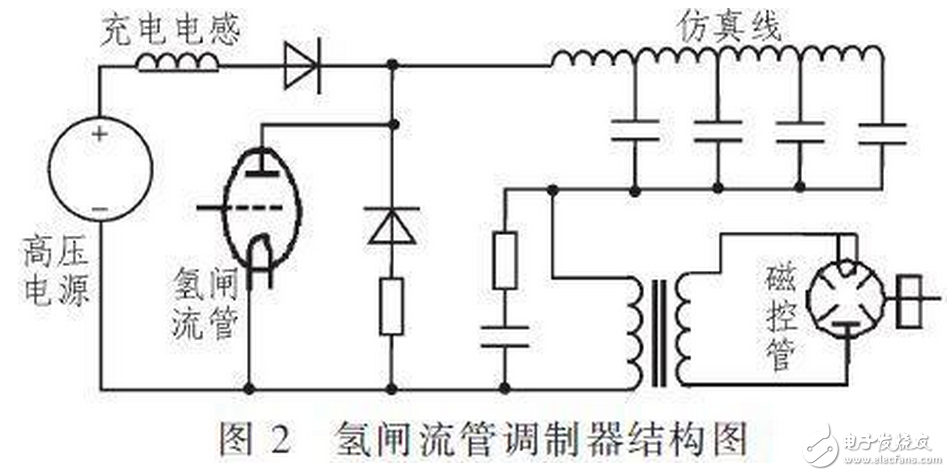 R2C2稱為反肩峰電路。當仿真線向不匹配的負載放電會在脈沖的前沿引起顯著的肩峰。R2C2電路就是為了減小這種肩峰的，其電阻通常選擇和負載阻抗相等，而電容的大小可按電路時間常數(shù)與脈沖前沿時間大致相當來確定。