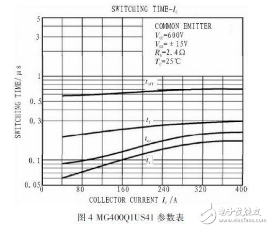 R2C2稱為反肩峰電路。當仿真線向不匹配的負載放電會在脈沖的前沿引起顯著的肩峰。R2C2電路就是為了減小這種肩峰的，其電阻通常選擇和負載阻抗相等，而電容的大小可按電路時間常數(shù)與脈沖前沿時間大致相當來確定。