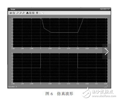 R2C2稱為反肩峰電路。當仿真線向不匹配的負載放電會在脈沖的前沿引起顯著的肩峰。R2C2電路就是為了減小這種肩峰的，其電阻通常選擇和負載阻抗相等，而電容的大小可按電路時間常數(shù)與脈沖前沿時間大致相當來確定。