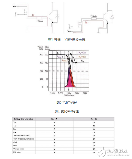 R2C2稱為反肩峰電路。當仿真線向不匹配的負載放電會在脈沖的前沿引起顯著的肩峰。R2C2電路就是為了減小這種肩峰的，其電阻通常選擇和負載阻抗相等，而電容的大小可按電路時間常數(shù)與脈沖前沿時間大致相當來確定。