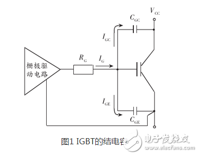 在正常情況下IGBT的開(kāi)通速度越快，損耗越小。但在開(kāi)通過(guò)程中如有續(xù)流二極管的反向恢復(fù)電流和吸收電容的放電電流，則開(kāi)通的越快，IGBT承受的峰值電流越大，越容易導(dǎo)致IGBT損壞。因此應(yīng)該降低柵極驅(qū)動(dòng)電壓的上升速率，既增加?xùn)艠O串聯(lián)電阻的阻值，抑制該電流的峰值。其代價(jià)是開(kāi)通過(guò)程的電流峰較大的開(kāi)通損耗。利用此技術(shù)，開(kāi)通過(guò)程的電流峰值可以控制在任意值。