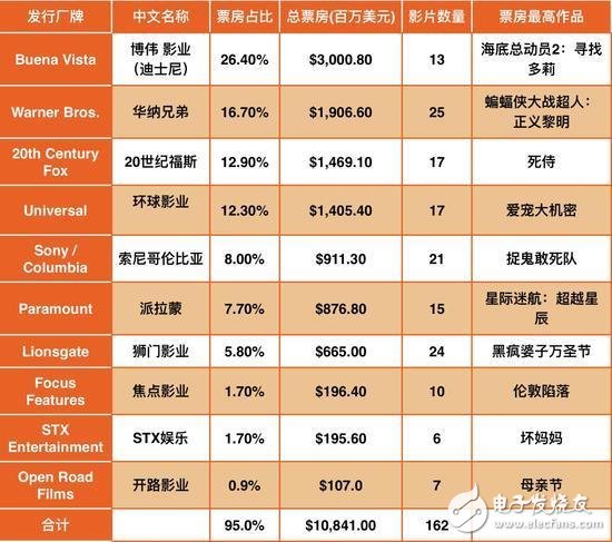 曾經(jīng)輝煌的索尼跌倒 想借力人工智能重回巔峰？