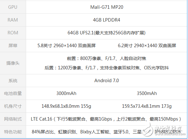 三星S8國(guó)行發(fā)布死磕華為P10  終極boss是驍龍835對(duì)決麒麟970