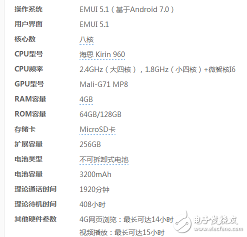 三星S8國(guó)行發(fā)布死磕華為P10  終極boss是驍龍835對(duì)決麒麟970