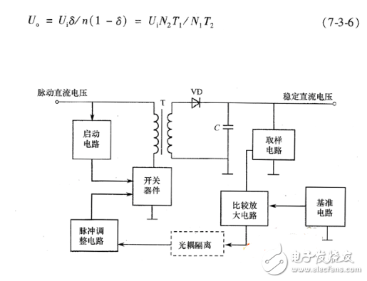 開關(guān)電源如何分類？ 開關(guān)電源有哪些基本類型