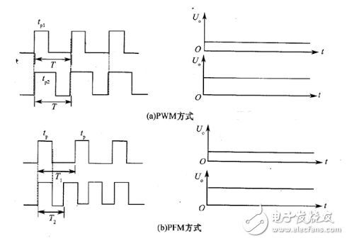 開關(guān)電源如何分類？ 開關(guān)電源有哪些基本類型