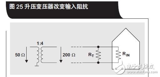 時(shí)鐘抖動(dòng)時(shí)域分析