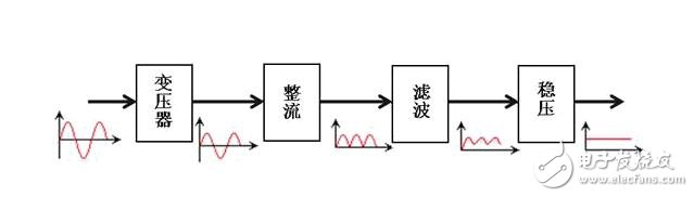 直流穩(wěn)壓電源原理圖解析，直流穩(wěn)壓電源的組成與工作原理