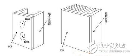 這里要說明的是，上述TC是在室溫條件下測得的（室溫一般15～30℃）。若LED燈使用的環(huán)境溫度TA大于室溫時，則實際的TJ要比在室溫測量后計算的TJ要高，所以在設計時要考慮這個因素。若測試時在恒溫箱中進行，其溫度調到使用時最高環(huán)境溫度，為最佳。