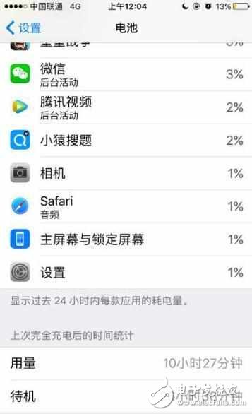 iOS10.3.2是最省電的一個版本?蘋果6能堅(jiān)持使用一天