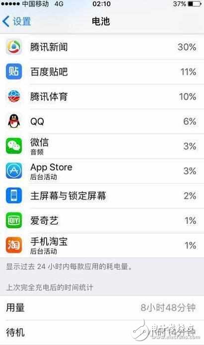 iOS10.3.2是最省電的一個版本?蘋果6能堅(jiān)持使用一天