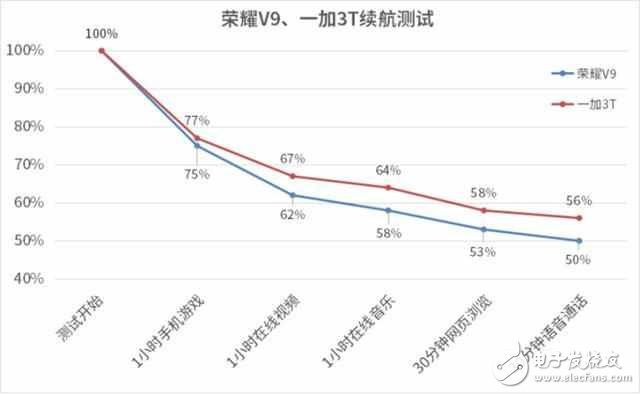 iPhone8什么時候上市？iPhone8最新消息：iPhone8真機圖曝光，“Dash閃充”iPhone8最期待功能