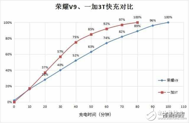 iPhone8什么時候上市？iPhone8最新消息：iPhone8真機圖曝光，“Dash閃充”iPhone8最期待功能