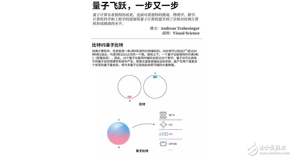 中國制造全球首臺(tái)量子，什么是量子計(jì)算機(jī)？5分鐘讓你明白量子計(jì)算機(jī)是什么