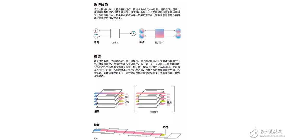 中國制造全球首臺(tái)量子，什么是量子計(jì)算機(jī)？5分鐘讓你明白量子計(jì)算機(jī)是什么