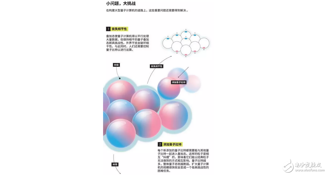 中國制造全球首臺(tái)量子，什么是量子計(jì)算機(jī)？5分鐘讓你明白量子計(jì)算機(jī)是什么