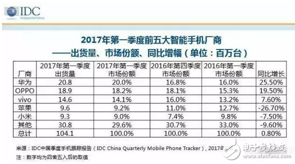 蘋果A11處理器曝光？蘋果對iPhone8守口如瓶，售價走高果粉一點不介意？