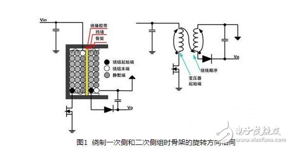 開關(guān)電源變壓器的設(shè)計與開關(guān)電源變壓器嘯叫原因