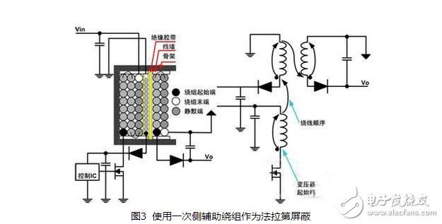 開關(guān)電源變壓器的設(shè)計與開關(guān)電源變壓器嘯叫原因