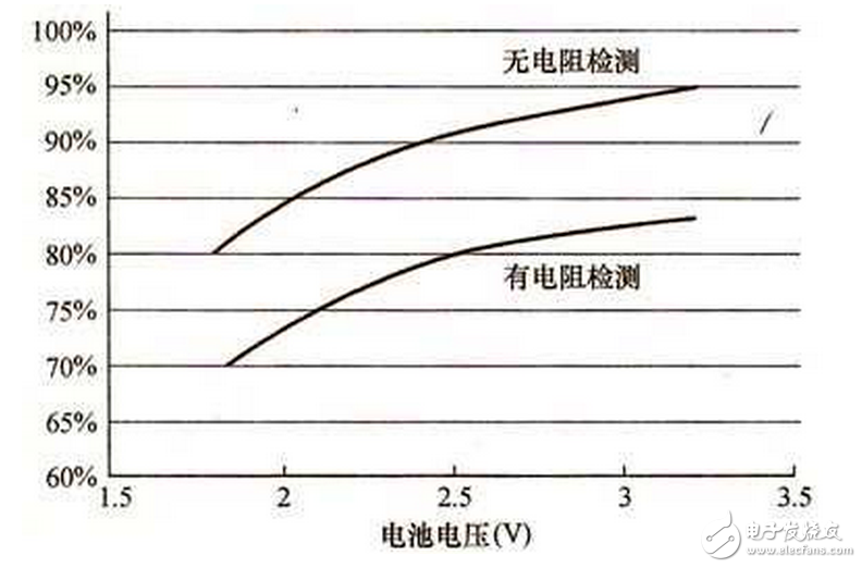 　　經(jīng)典增強型白光LED電路賞析：