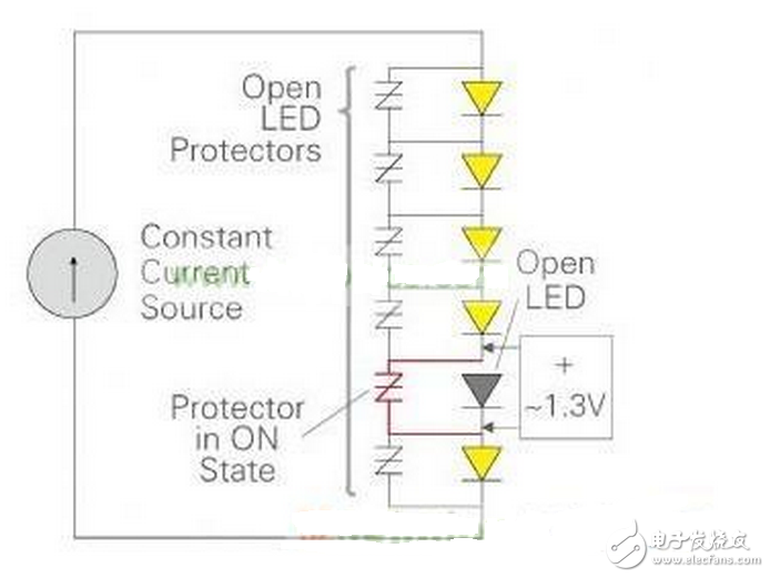 ESD在組裝或現(xiàn)場安裝時能進入到LED燈串中。雷電可以通過兩種方式進入到LED燈串：附近的雷擊可能會在電源中造成瞬變，可以耦合至LED驅動器并進入燈串；或者附近的雷擊可能在LED驅動器供電軌上，也可能在接到LED燈串的線路上造成電氣瞬變。