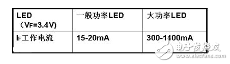 LED燈具驅(qū)動需要先將高壓的交流電變換成低壓的交流電（AC/AC），然后將低壓的交流電經(jīng)橋式整流變換成低壓的直流電（AC/DC），再通過高效率的DC/DC開關(guān)穩(wěn)壓器降壓和變換成恒流源，輸出恒定的電流驅(qū)動LED光源。LED光源是按燈具的設(shè)計要求由小功率或大功率LED多串多并而組成。每串的IF電流是按所選用的LED光源IF要求設(shè)計，總的正向電壓△VF是N顆LED的總和。