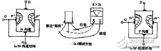 實用！萬用表測量判斷場效應管的管腳和放大能力