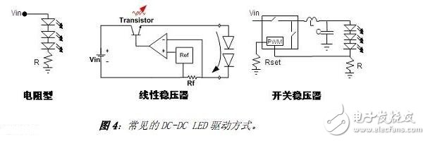 隨著LED照明應(yīng)用的發(fā)展，國(guó)內(nèi)外廠家推出了很多用于驅(qū)動(dòng)LED的器件。其中美國(guó)國(guó)家半導(dǎo)體公司推出的LM3404及系列產(chǎn)品就是一款非常適用于中小功率LED光源的恒流驅(qū)動(dòng)芯片。