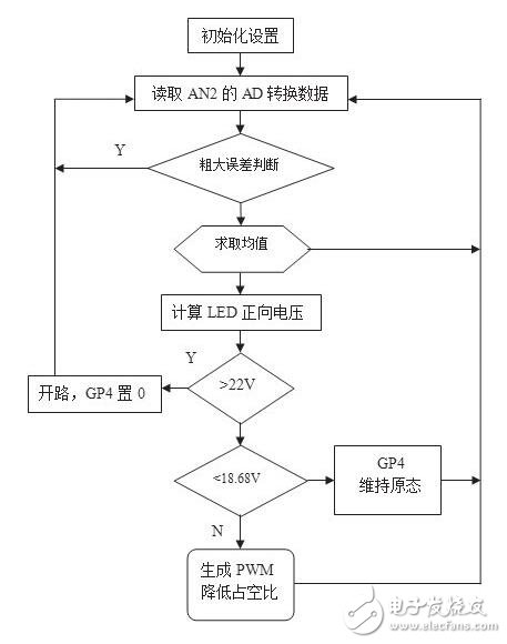 隨著LED照明應(yīng)用的發(fā)展，國(guó)內(nèi)外廠家推出了很多用于驅(qū)動(dòng)LED的器件。其中美國(guó)國(guó)家半導(dǎo)體公司推出的LM3404及系列產(chǎn)品就是一款非常適用于中小功率LED光源的恒流驅(qū)動(dòng)芯片。