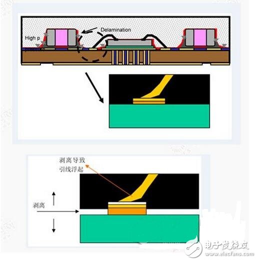 為什么LED沒有保護(hù)會被極容易的破壞？LED數(shù)碼管驅(qū)動(dòng)的設(shè)計(jì)方案