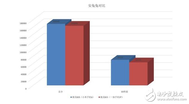 努比亞Z17、一加5等驍龍835機型將井噴發(fā)布 驍龍835比驍龍821強多少？