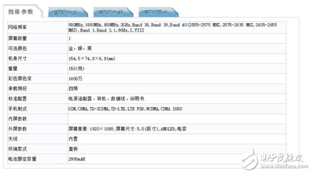 OPPOR11、OPPOR11Plus什么時候上市最新消息：配置、價格曝光，Spectra160 ISP加持！8位代言人陣營更加強(qiáng)大