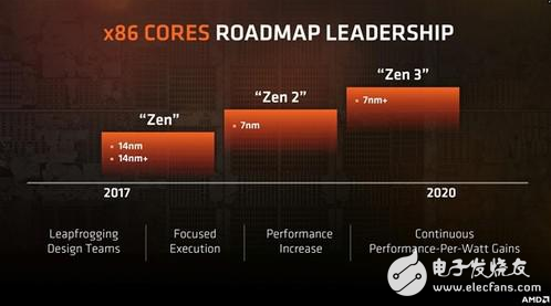 Ryzen二代處理器14nm工藝曝光 想等7nm Ryzen？那得等到2019年！