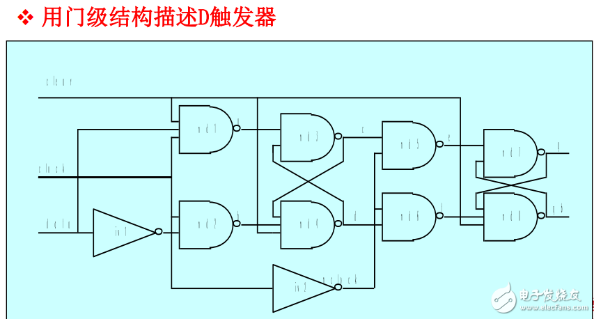 EDA技術(shù)之VerilogHDL語言