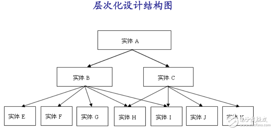 EDA技術(shù)的數(shù)字電路系統(tǒng)初步設(shè)計(jì)