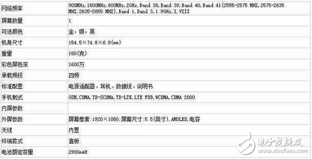 OPPOR11什么時(shí)候上市？OPPOR11最新消息：OPPOR11正式亮相工信部，配置參數(shù)外形一覽無(wú)余！3色可選