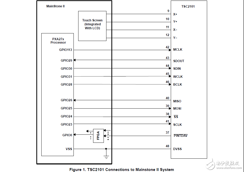 WindowsCE5的驅(qū)動程序的代碼和結(jié)構(gòu)、安裝過程