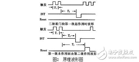 單片機(jī)看門狗電路的作用，看門狗系統(tǒng)設(shè)計(jì)技巧及其抗干擾措施