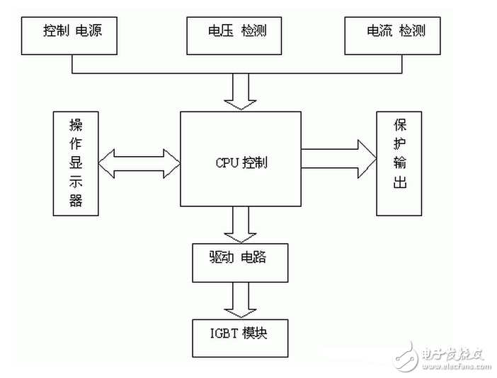 隨著電力電子技術(shù)的不斷發(fā)展，變頻調(diào)速技術(shù)日益成熟，通用變頻器得到了迅速發(fā)展，各種品牌的變頻器在自控領(lǐng)域的各行各業(yè)都得到了廣泛的應(yīng)用。但在一些有爆炸性氣體和粉塵比較多的地方（煤礦\焦化廠\部分化工廠）變頻器還沒有得到充分的應(yīng)用，究其原因主要是這些地方的變頻器需要防爆，而這種變頻器現(xiàn)在市場上還未見成熟產(chǎn)品。根據(jù)上述情況，我們山東風(fēng)光電子有限公司與大屯煤電（集團(tuán)）有限公司聯(lián)合開發(fā)研制成功了礦用防爆變頻器，該產(chǎn)品已經(jīng)過有關(guān)部門鑒定，現(xiàn)已在大屯煤礦正式投產(chǎn)使用。