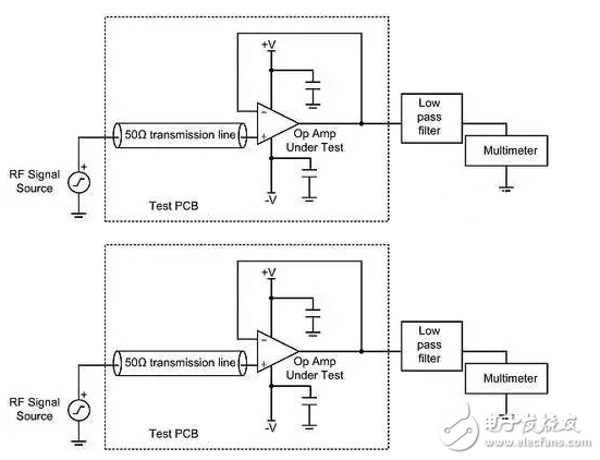 IGBT模塊常見問題分析，RF對(duì)線性電路有什么影響嗎？