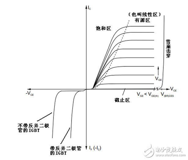 IGBT模塊常見問題分析，RF對(duì)線性電路有什么影響嗎？