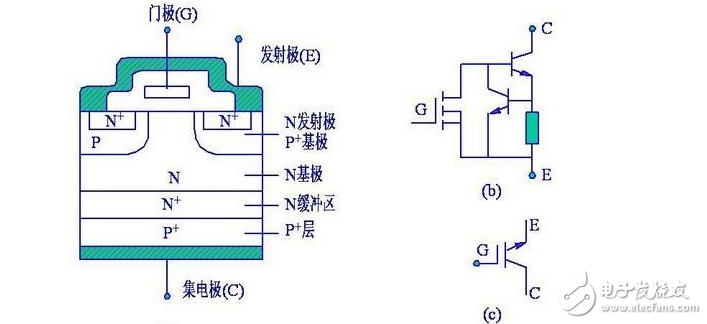 嚴(yán)格來(lái)說(shuō)，器件靜電損傷也屬于過(guò)電壓應(yīng)力損傷，靜電型過(guò)電應(yīng)力的特點(diǎn)是：電壓較高，能力較小，瞬間電流較大，但持續(xù)的時(shí)間極短，與一般的過(guò)電應(yīng)力相比，靜電型損傷經(jīng)常發(fā)生在器件運(yùn)輸、傳送、安裝等非加電過(guò)程，它對(duì)器件的損傷過(guò)程是不知不覺(jué)的，危害性很大。從靜電對(duì)器件損傷后的失效模式來(lái)看，不僅有PN結(jié)劣化擊穿、表面擊穿等高壓小電流型的失效模式，也有金屬化、多晶硅燒毀等大電流失效模式。