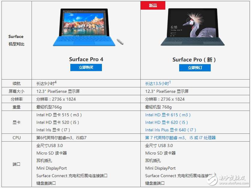 微軟全新Surface Pro發(fā)布：對飆蘋果Macbook,國行售價(jià)5888元