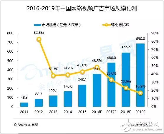 樂(lè)視網(wǎng)ceo賈躍亭敗走麥城續(xù)集上演：三大教訓(xùn)值得深思 樂(lè)視體育風(fēng)雨飄搖