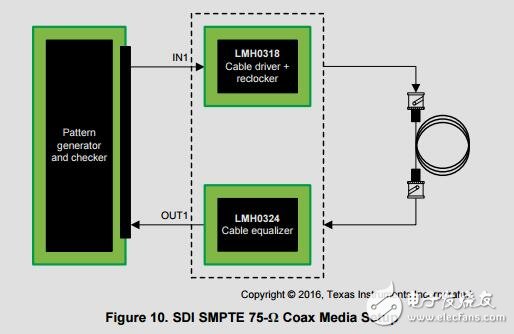 3g串行數(shù)字接口（SDI）中繼器重新計時功能的參考設計