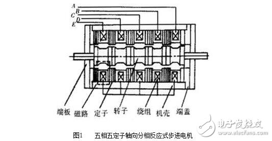 什么是步進(jìn)電機(jī)？步進(jìn)電機(jī)的基本參數(shù)、結(jié)構(gòu)及其原理，步進(jìn)電機(jī)的特點(diǎn)特性