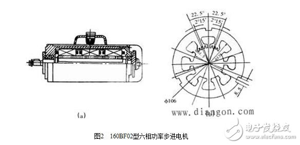 什么是步進(jìn)電機(jī)？步進(jìn)電機(jī)的基本參數(shù)、結(jié)構(gòu)及其原理，步進(jìn)電機(jī)的特點(diǎn)特性