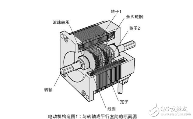 步進(jìn)電機(jī)解析，步進(jìn)電機(jī)的類型分類及步進(jìn)電機(jī)的制動(dòng)原理