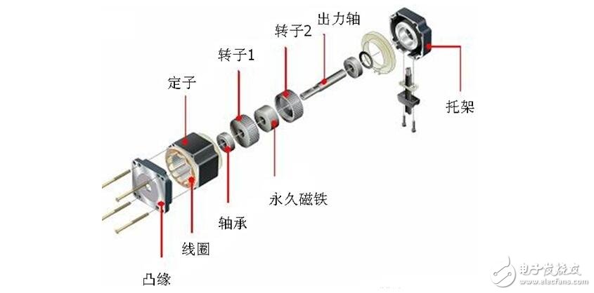 步進(jìn)電機(jī)解析，步進(jìn)電機(jī)的類型分類及步進(jìn)電機(jī)的制動(dòng)原理